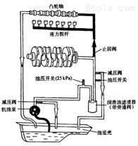 WOERNER潤滑泵、WOERNER集中潤滑系統、WOERNER油氣分配器、WOERNER溫度控制器