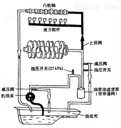 WOERNER润滑泵、WOERNER集中润滑系统、WOERNER油气分配器、WOERNER温度控制器