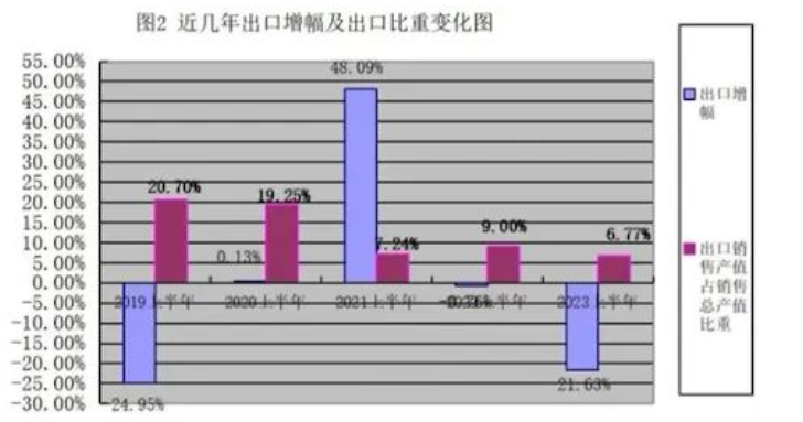 宁波市塑机工业2023年1-6月经济运行概况